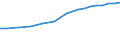 Sector of Performance: Higher education / Source of Funds: Total (funding sector) / Measure: National Currency / Field of Sciences: All fields of science: Natural sciences and engineering: Natural Sciences / Country: Germany