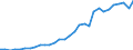 Sector of Performance: Higher education / Source of Funds: Total (funding sector) / Measure: National Currency / Field of Sciences: All fields of science: Natural sciences and engineering: Natural Sciences / Country: Hungary