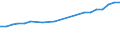 Sector of Performance: Higher education / Source of Funds: Total (funding sector) / Measure: National Currency / Field of Sciences: All fields of science: Natural sciences and engineering: Natural Sciences / Country: Netherlands