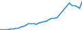 Sector of Performance: Higher education / Source of Funds: Total (funding sector) / Measure: National Currency / Field of Sciences: All fields of science: Natural sciences and engineering: Natural Sciences / Country: Portugal