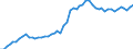 Patent office: Patent applications to the EPO / Type of International Cooperation in Patenting: Foreign ownership of domestic inventions / Country: Australia / Partner Country: Total Patents / Reference Date: Priority date