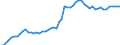 Patent office: Patent applications to the EPO / Type of International Cooperation in Patenting: Foreign ownership of domestic inventions / Country: Australia / Partner Country: Total Patents / Reference Date: Application date