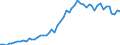 Patent office: Patent applications to the EPO / Type of International Cooperation in Patenting: Foreign ownership of domestic inventions / Country: Australia / Partner Country: Total co-operation with abroad / Reference Date: Priority date