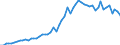 Patent office: Patent applications to the EPO / Type of International Cooperation in Patenting: Foreign ownership of domestic inventions / Country: Australia / Partner Country: Total co-operation with abroad / Reference Date: Application date