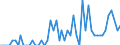 Patent office: Patent applications to the EPO / Type of International Cooperation in Patenting: Foreign ownership of domestic inventions / Country: Australia / Partner Country: Austria / Reference Date: Priority date