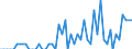Patent office: Patent applications to the EPO / Type of International Cooperation in Patenting: Foreign ownership of domestic inventions / Country: Australia / Partner Country: Austria / Reference Date: Application date