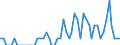 Patent office: Patent applications to the EPO / Type of International Cooperation in Patenting: Foreign ownership of domestic inventions / Country: Australia / Partner Country: Belgium / Reference Date: Priority date