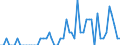 Patent office: Patent applications to the EPO / Type of International Cooperation in Patenting: Foreign ownership of domestic inventions / Country: Australia / Partner Country: Belgium / Reference Date: Application date