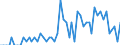 Patent office: Patent applications to the EPO / Type of International Cooperation in Patenting: Foreign ownership of domestic inventions / Country: Australia / Partner Country: Canada / Reference Date: Priority date