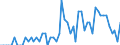 Patent office: Patent applications to the EPO / Type of International Cooperation in Patenting: Foreign ownership of domestic inventions / Country: Australia / Partner Country: Canada / Reference Date: Application date