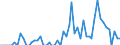Patent office: Patent applications to the EPO / Type of International Cooperation in Patenting: Foreign ownership of domestic inventions / Country: Australia / Partner Country: Denmark / Reference Date: Priority date