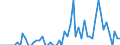 Patent office: Patent applications to the EPO / Type of International Cooperation in Patenting: Foreign ownership of domestic inventions / Country: Australia / Partner Country: Denmark / Reference Date: Application date