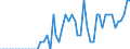 Patent office: Patent applications to the EPO / Type of International Cooperation in Patenting: Foreign ownership of domestic inventions / Country: Australia / Partner Country: Finland / Reference Date: Priority date