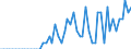 Patent office: Patent applications to the EPO / Type of International Cooperation in Patenting: Foreign ownership of domestic inventions / Country: Australia / Partner Country: Finland / Reference Date: Application date