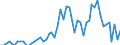 Patent office: Patent applications to the EPO / Type of International Cooperation in Patenting: Foreign ownership of domestic inventions / Country: Australia / Partner Country: France / Reference Date: Priority date