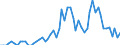 Patent office: Patent applications to the EPO / Type of International Cooperation in Patenting: Foreign ownership of domestic inventions / Country: Australia / Partner Country: France / Reference Date: Application date