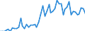 Patent office: Patent applications to the EPO / Type of International Cooperation in Patenting: Foreign ownership of domestic inventions / Country: Australia / Partner Country: Germany / Reference Date: Priority date