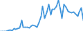 Patent office: Patent applications to the EPO / Type of International Cooperation in Patenting: Foreign ownership of domestic inventions / Country: Australia / Partner Country: Germany / Reference Date: Application date