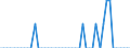 Patent office: Patent applications to the EPO / Type of International Cooperation in Patenting: Foreign ownership of domestic inventions / Country: Australia / Partner Country: Greece / Reference Date: Priority date