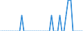 Patent office: Patent applications to the EPO / Type of International Cooperation in Patenting: Foreign ownership of domestic inventions / Country: Australia / Partner Country: Greece / Reference Date: Application date