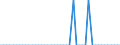 Patent office: Patent applications to the EPO / Type of International Cooperation in Patenting: Foreign ownership of domestic inventions / Country: Australia / Partner Country: Hungary / Reference Date: Priority date