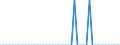 Patent office: Patent applications to the EPO / Type of International Cooperation in Patenting: Foreign ownership of domestic inventions / Country: Australia / Partner Country: Hungary / Reference Date: Application date