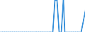 Patent office: Patent applications to the EPO / Type of International Cooperation in Patenting: Foreign ownership of domestic inventions / Country: Australia / Partner Country: Iceland / Reference Date: Application date