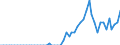 Patent office: Patent applications to the EPO / Type of International Cooperation in Patenting: Foreign ownership of domestic inventions / Country: Australia / Partner Country: Ireland / Reference Date: Priority date