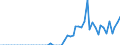 Patent office: Patent applications to the EPO / Type of International Cooperation in Patenting: Foreign ownership of domestic inventions / Country: Australia / Partner Country: Ireland / Reference Date: Application date