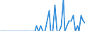 Patent office: Patent applications to the EPO / Type of International Cooperation in Patenting: Foreign ownership of domestic inventions / Country: Australia / Partner Country: Israel / Reference Date: Priority date