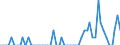 Patent office: Patent applications to the EPO / Type of International Cooperation in Patenting: Foreign ownership of domestic inventions / Country: Australia / Partner Country: Italy / Reference Date: Application date