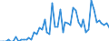 Patent office: Patent applications to the EPO / Type of International Cooperation in Patenting: Foreign ownership of domestic inventions / Country: Australia / Partner Country: Japan / Reference Date: Priority date