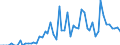 Patent office: Patent applications to the EPO / Type of International Cooperation in Patenting: Foreign ownership of domestic inventions / Country: Australia / Partner Country: Japan / Reference Date: Application date