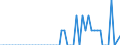 Patent office: Patent applications to the EPO / Type of International Cooperation in Patenting: Foreign ownership of domestic inventions / Country: Australia / Partner Country: Korea / Reference Date: Priority date