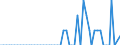 Patent office: Patent applications to the EPO / Type of International Cooperation in Patenting: Foreign ownership of domestic inventions / Country: Australia / Partner Country: Korea / Reference Date: Application date