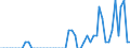 Patent office: Patent applications to the EPO / Type of International Cooperation in Patenting: Foreign ownership of domestic inventions / Country: Australia / Partner Country: Luxembourg / Reference Date: Priority date