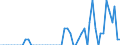 Patent office: Patent applications to the EPO / Type of International Cooperation in Patenting: Foreign ownership of domestic inventions / Country: Australia / Partner Country: Luxembourg / Reference Date: Application date