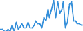 Patent office: Patent applications to the EPO / Type of International Cooperation in Patenting: Foreign ownership of domestic inventions / Country: Australia / Partner Country: Netherlands / Reference Date: Priority date