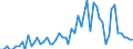 Patent office: Patent applications to the EPO / Type of International Cooperation in Patenting: Foreign ownership of domestic inventions / Country: Australia / Partner Country: Netherlands / Reference Date: Application date