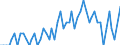 Patent office: Patent applications to the EPO / Type of International Cooperation in Patenting: Foreign ownership of domestic inventions / Country: Australia / Partner Country: New Zealand / Reference Date: Priority date