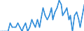 Patent office: Patent applications to the EPO / Type of International Cooperation in Patenting: Foreign ownership of domestic inventions / Country: Australia / Partner Country: New Zealand / Reference Date: Application date