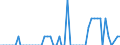 Patent office: Patent applications to the EPO / Type of International Cooperation in Patenting: Foreign ownership of domestic inventions / Country: Australia / Partner Country: Norway / Reference Date: Priority date