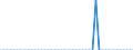 Patent office: Patent applications to the EPO / Type of International Cooperation in Patenting: Foreign ownership of domestic inventions / Country: Australia / Partner Country: Poland / Reference Date: Application date