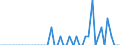 Patent office: Patent applications to the EPO / Type of International Cooperation in Patenting: Foreign ownership of domestic inventions / Country: Australia / Partner Country: Spain / Reference Date: Priority date