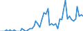 Patent office: Patent applications to the EPO / Type of International Cooperation in Patenting: Foreign ownership of domestic inventions / Country: Australia / Partner Country: Sweden / Reference Date: Priority date