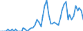 Patent office: Patent applications to the EPO / Type of International Cooperation in Patenting: Foreign ownership of domestic inventions / Country: Australia / Partner Country: Sweden / Reference Date: Application date