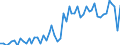 Patent office: Patent applications to the EPO / Type of International Cooperation in Patenting: Foreign ownership of domestic inventions / Country: Australia / Partner Country: Switzerland / Reference Date: Priority date