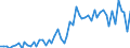 Patent office: Patent applications to the EPO / Type of International Cooperation in Patenting: Foreign ownership of domestic inventions / Country: Australia / Partner Country: Switzerland / Reference Date: Application date