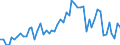 Patent office: Patent applications to the EPO / Type of International Cooperation in Patenting: Foreign ownership of domestic inventions / Country: Australia / Partner Country: United Kingdom / Reference Date: Priority date