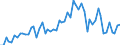 Patent office: Patent applications to the EPO / Type of International Cooperation in Patenting: Foreign ownership of domestic inventions / Country: Australia / Partner Country: United Kingdom / Reference Date: Application date